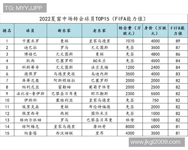 全球足坛巨星转会价位走势与未来市场价值深度解析