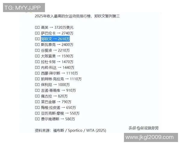 全球足球球星年收入揭秘 超级球员如何赚得惊人财富
